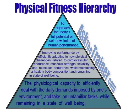 physical health