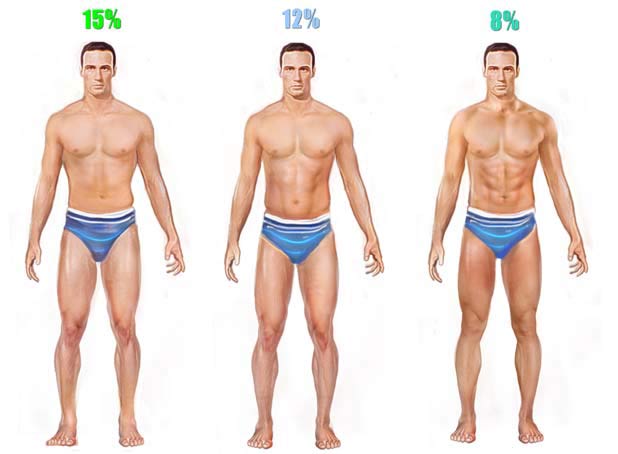 http://www.askthetrainer.com/image-files/men-body-fat-low.jpg