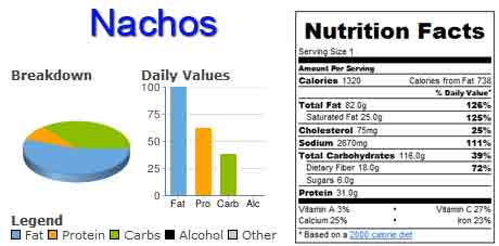 Nachos Calories
