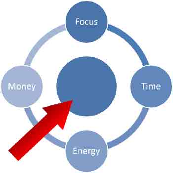 Prioritize