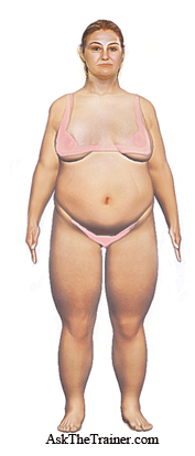 Weight Loss for Women