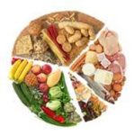 Elimination Diet Helps Identify Intolerances to Food Elimination Diet Helps Identify Intolerances to Food