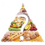 The Food Pyramid… Scheme? The Food Pyramid… Scheme?