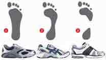 Running Exercise Program for Beginners: Proper Footwear