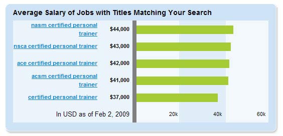 42 Best Pictures Sports Nutritionist Salary Uk : Sports Nutritionist Salary UK: Ultimate Guide (2020) | OriGym