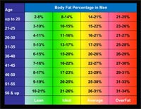 Visual Body Composition Analysis Chart