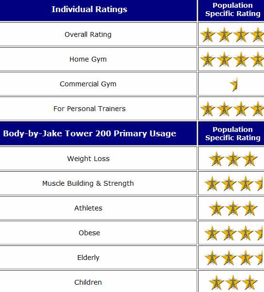 Body By Jake Tower 200 Exercise Chart