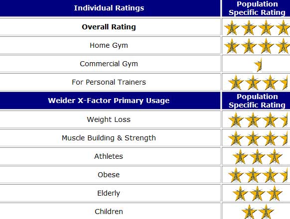  X Factor Workout System Review for Weight Loss
