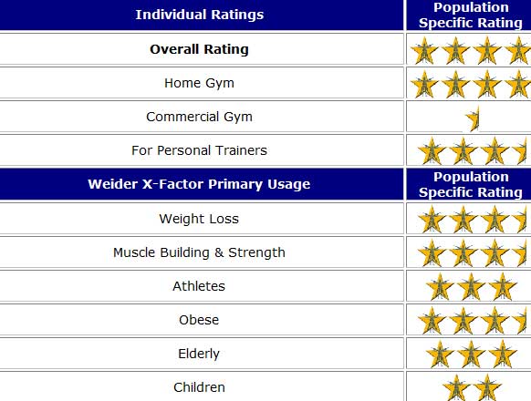 Weider X Factor Exercise Chart