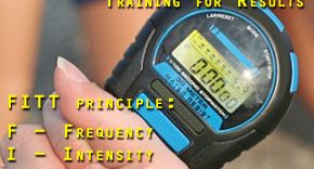 The FITT Principle - Training for Results