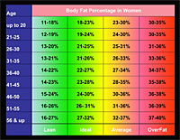 Body Fat Chart Pdf