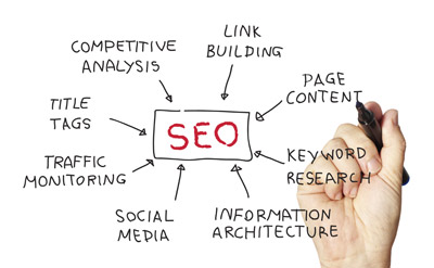 fitness article marketing