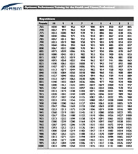 Nasm Max Rep Chart