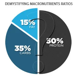 Best Macronutrient Ratio For Weight Loss: How To Calculate